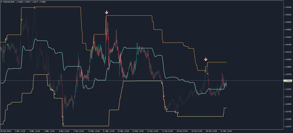 截图 #6 KT Top G MT4