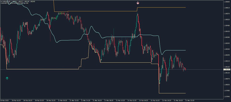 截图 #1 KT Top G MT4