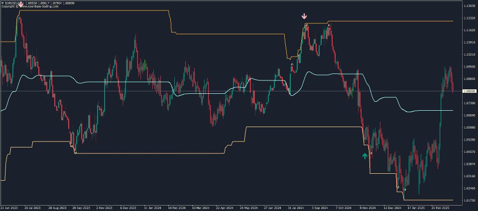 截图 #5 KT Top G MT4