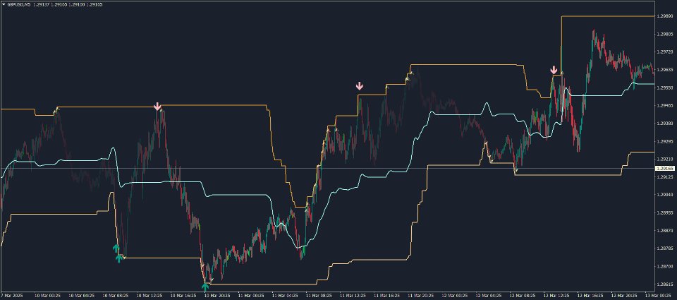 截图 #3 KT Top G MT4
