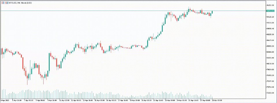 截图 #2 Rectangle Trading Custom MT4
