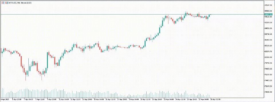 截图 #5 Rectangle Trading Custom MT4