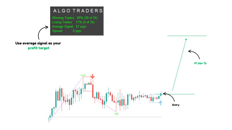 Screenshot #2 Algo Box