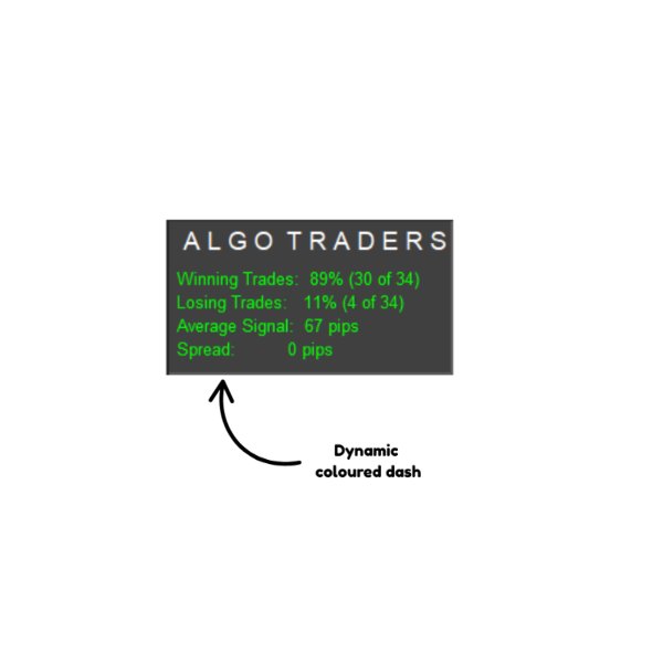 Screenshot #1 Algo Box