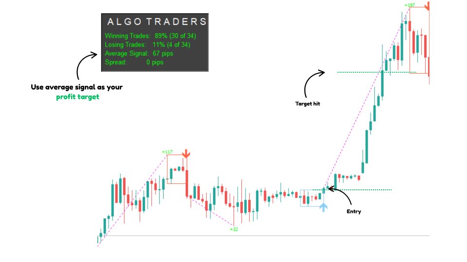 Screenshot #3 Algo Box