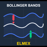Bollinger Band Elmex