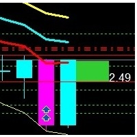 BreakEvent Indicator with color area for averaging