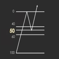 Candle Fibonacci