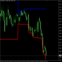 Candle High Low MT4