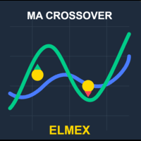 Elmex Moving Average algo