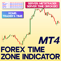 Forex Time Zone Indicator MT4