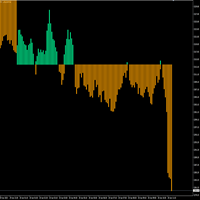 Histogram Chart