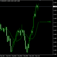 Moving Average Label