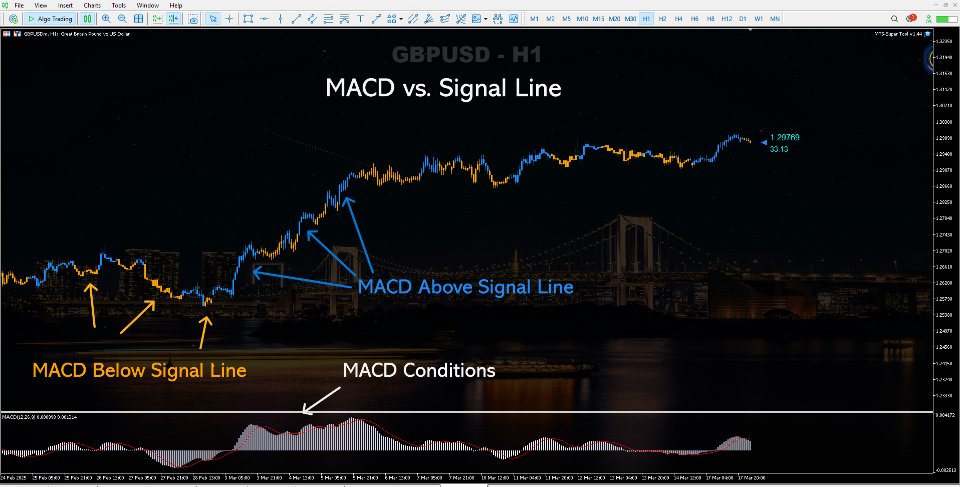 Screenshot #7 Multi Timeframe MACD Scanner