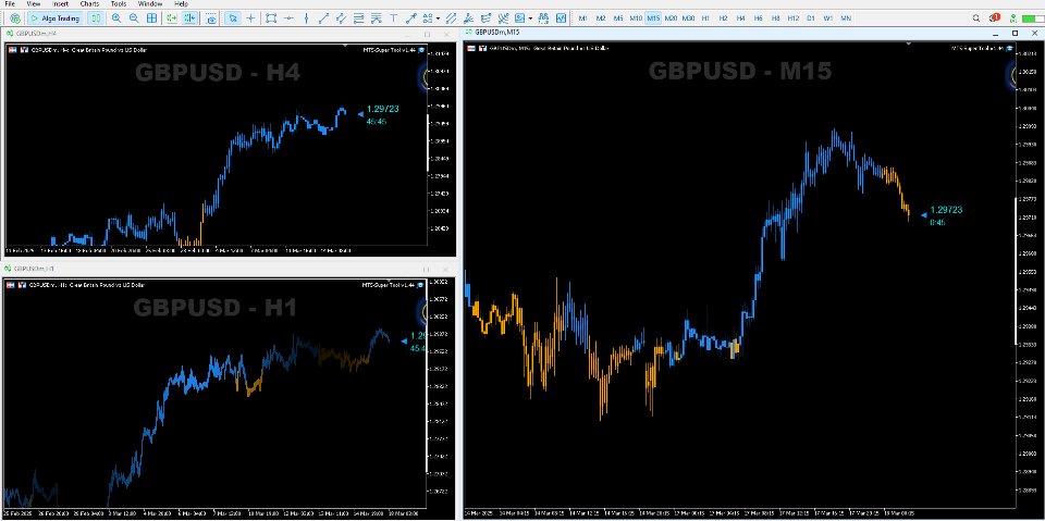 Screenshot #5 Multi Timeframe MACD Scanner