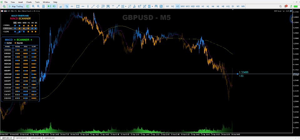 Screenshot #3 Multi Timeframe MACD Scanner