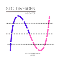 Stochastic Divergen MT4