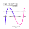 Stochastic Divergen MT4