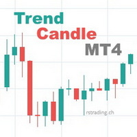 Trend Candle MT4