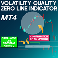 Volatility Quality Zero Line Indicator MT4