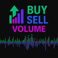 Buy Sell Volume