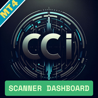 CCI Multicurrency Scanner MT4