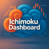 Dashboard ichimoku trend signal