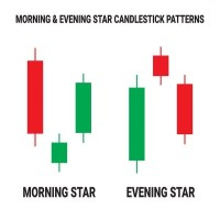 Morning Star Pattern