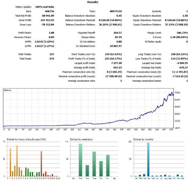截图 #1 Swift Gold MT5