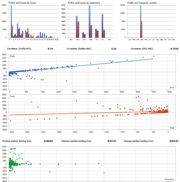 截图 #2 Swift Gold MT5