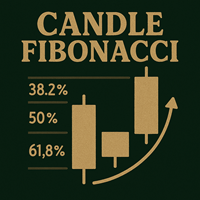 Candle Fibonacci