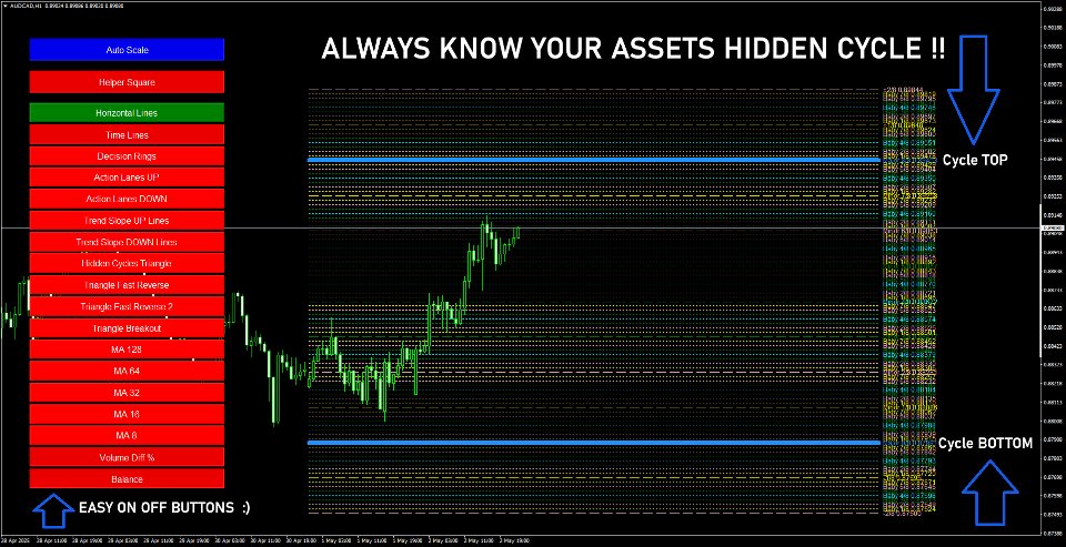 Screenshot #1 Hidden Cycles