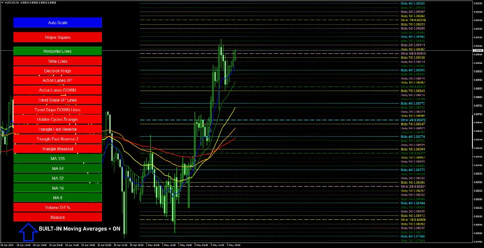 Screenshot #2 Hidden Cycles