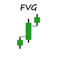 MM Fair Value Gap