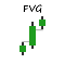 MM Fair Value Gap