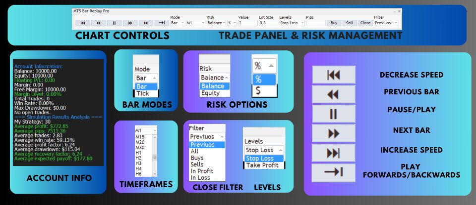 Screenshot #2 MT5 Bar Replay Pro