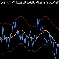 Quantum RSI Edge