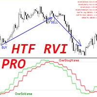 RVI Higher Time Frame Pro mq