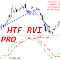 RVI Higher Time Frame Pro mq