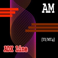ADX Line AM