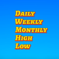 Daily Weekly Monthly High Low