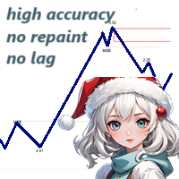 Market Structure Break Out
