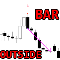 Outside Bar Pattern mf