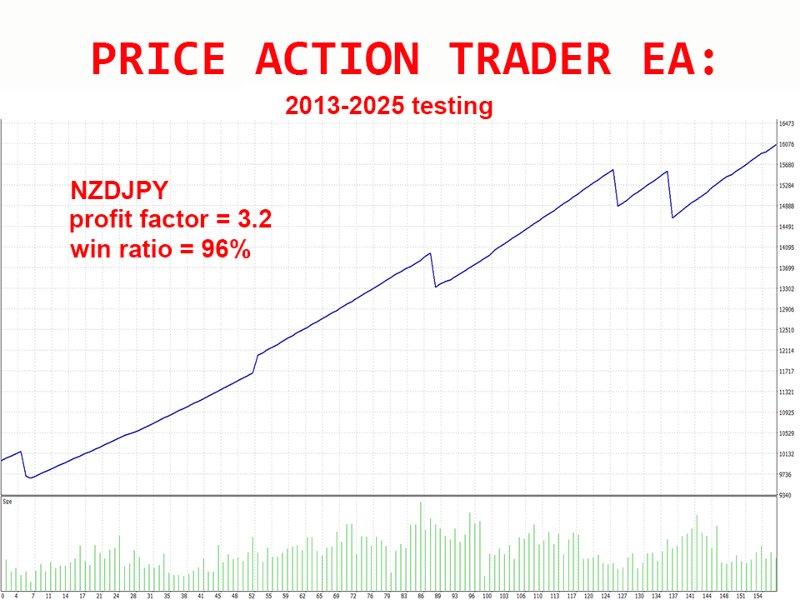 Ekran görüntüsü #3 Price Action Trader EA mz
