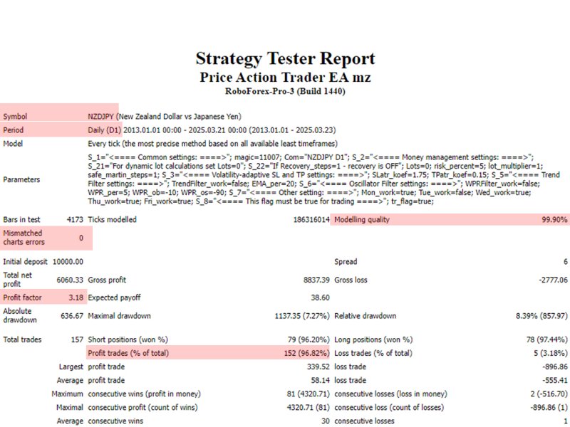 Ekran görüntüsü #4 Price Action Trader EA mz