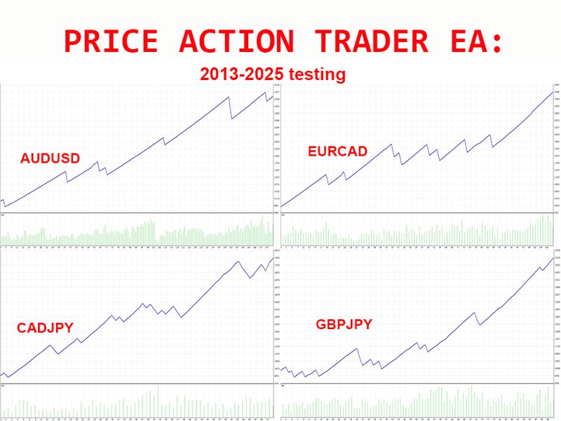 Ekran görüntüsü #7 Price Action Trader EA mz
