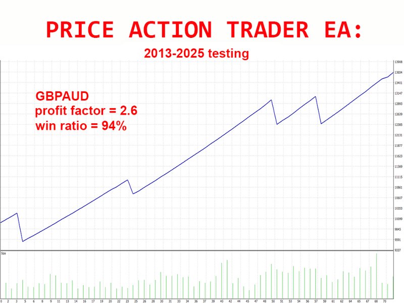 Ekran görüntüsü #5 Price Action Trader EA mz