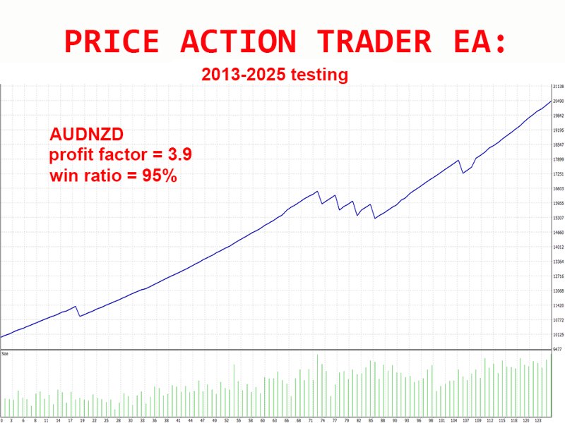 Ekran görüntüsü #1 Price Action Trader EA mz