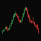 Simple Strategy indicator