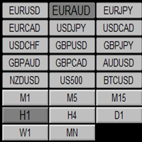 Chart Symbol Buttons